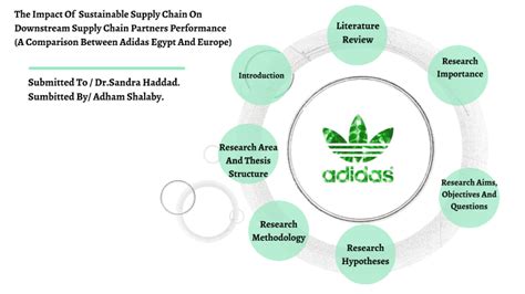 adidas supply chain list